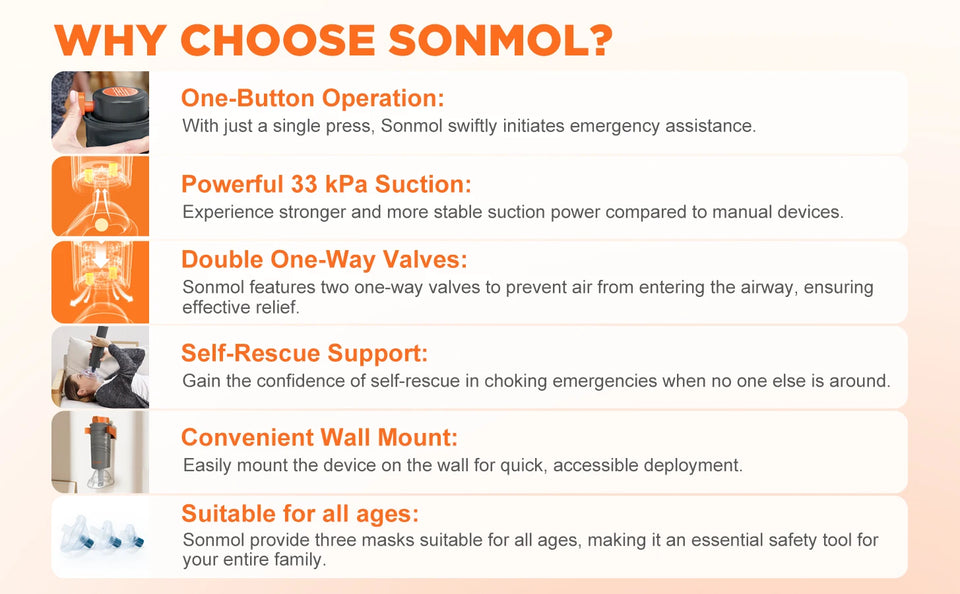 First Aid Anti Choking Rescue Device Automatic for Adults Kids with 3 Different Sizes Masks Home Airway Assist Emergency Kit